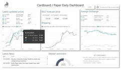 Daily Dashboard