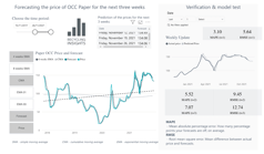 Forecast prices