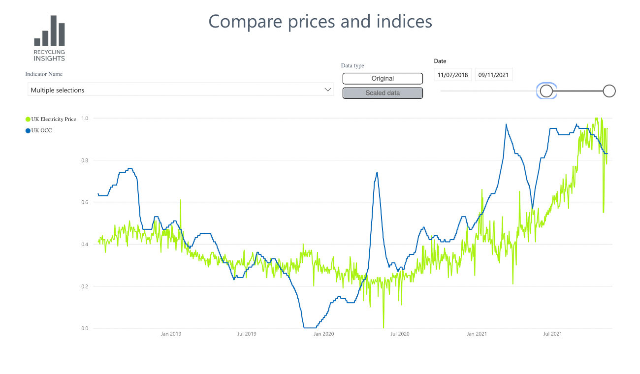 Prices Economics