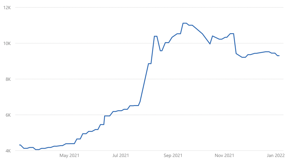 Recycling Insights shipping index